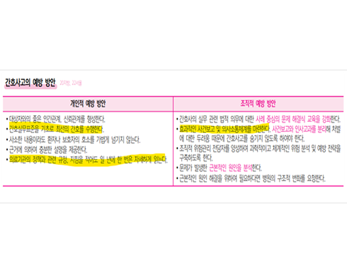 2025 간호관리 알약 p.250